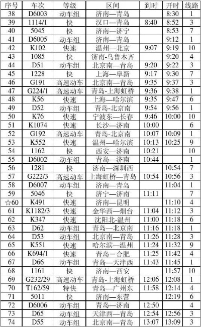 济南至淄博火车时刻表查询的长尾关键词有哪些