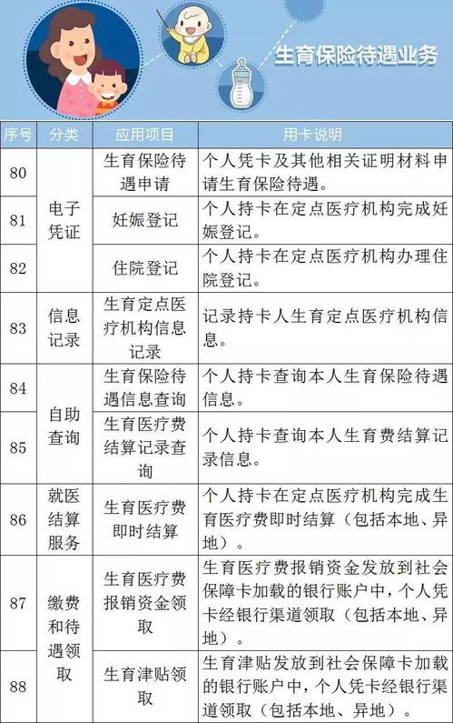 济南换社保卡个人如何办理