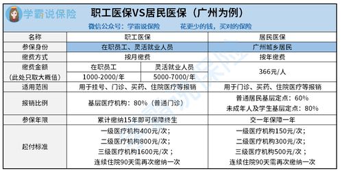 济南离职之后如何交医保