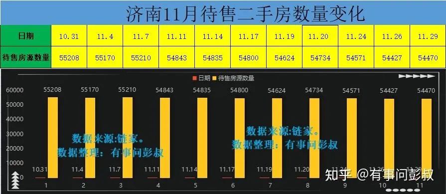 18年后济南房产如何