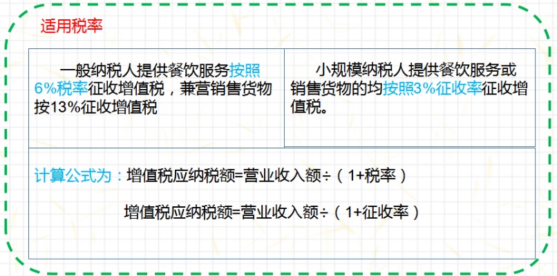 济南个体餐饮业如何缴税