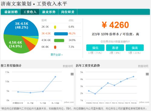 济南设计工作工资待遇如何