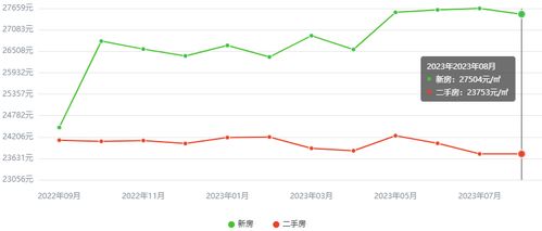 济南盛福最近房价走势如何