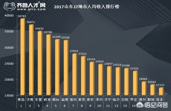 济南如何1天挣六千元钱