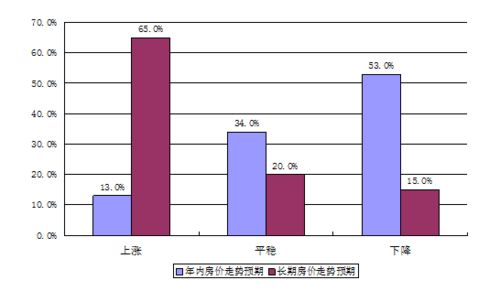 近期济南恒大房价走势如何