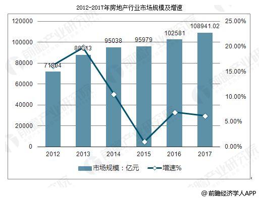 济南养老行业发展前景如何