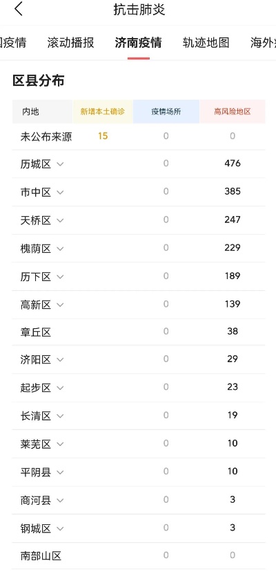 济南具体疫情情况如何