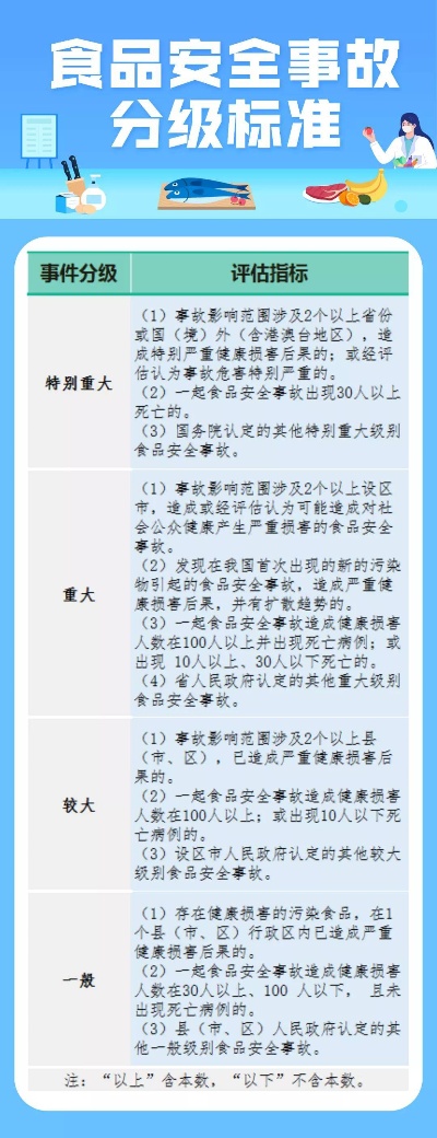 济南市食品事故如何上报