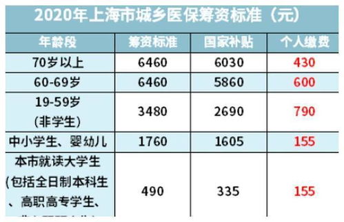 如何在济南交社保划算一点