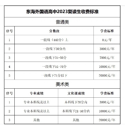 济南复读生计划如何报名