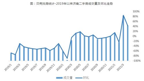 2021济南房产行情如何