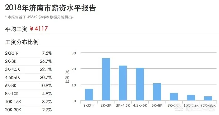 济南铃木如何换机油