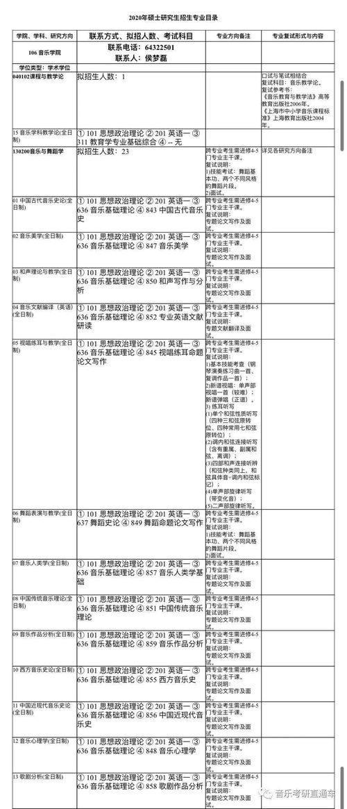 济南音乐硕士就业去向如何