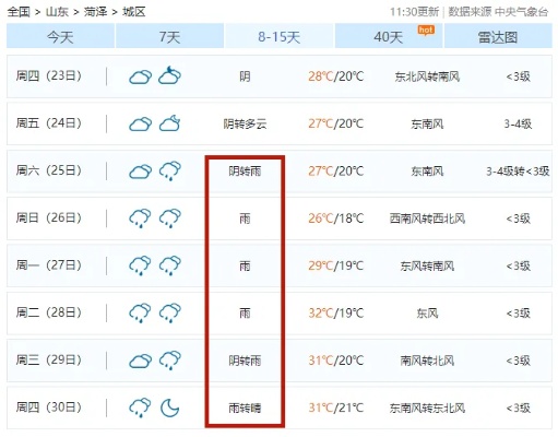 济南菏泽大雨天气情况如何