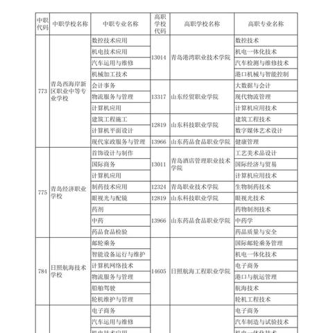 济南市各校指标如何算