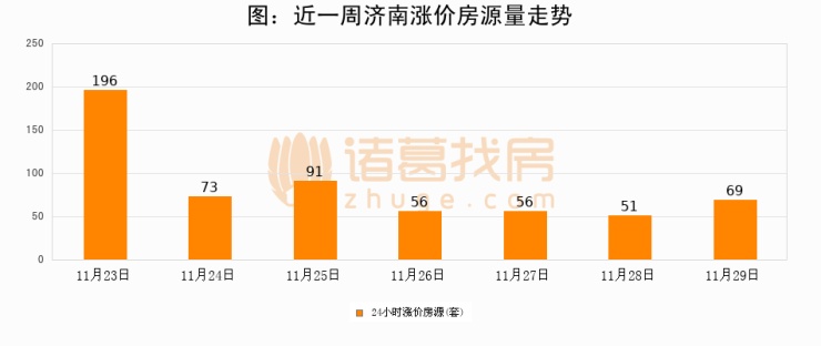 济南阳光新路楼价走势如何