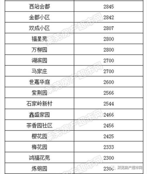 济南2中录取结果如何查看