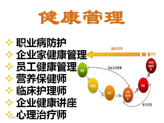 济南慢病管理师就业如何