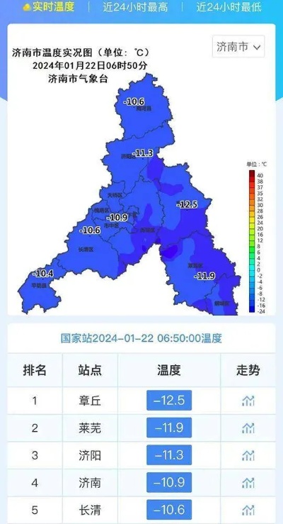 济南二月天气情况如何样