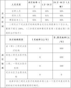 济南医保如何建档缴费