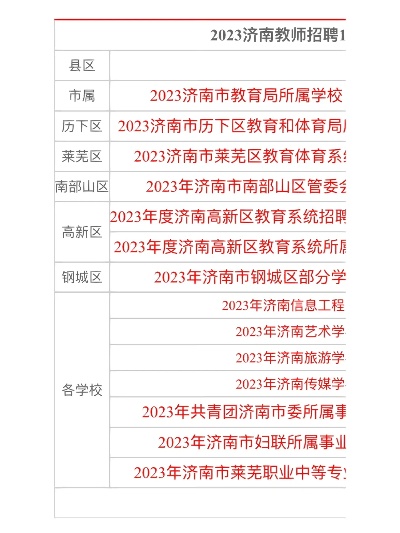 济南市职称教师待遇如何