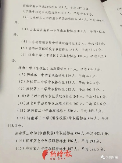 济南中考录取分数线的相关长尾关键词有什么