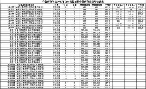 济南师范学校分数线的长尾关键词有哪些