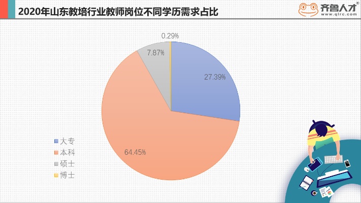 济南高质量老师待遇如何