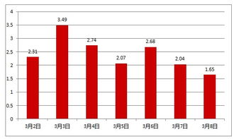 济南三月疫情政策如何了