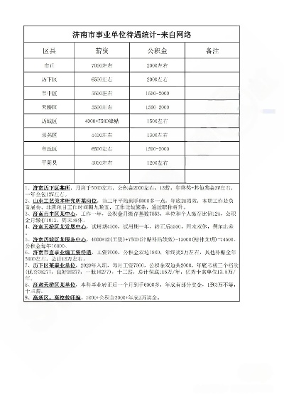 济南信访局工资待遇如何