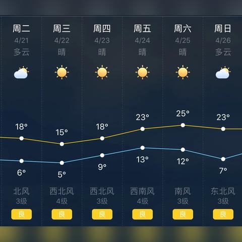 济南市下周天气预报的长尾关键词有哪些