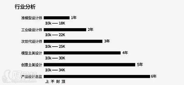 济南建模师的就业前景如何