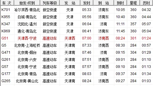 天津到济南的相关长尾关键词有什么