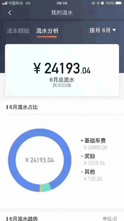 济南全职滴滴司机收入如何