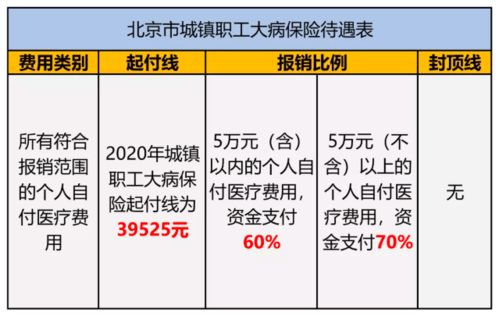 济南市门规购药如何报销