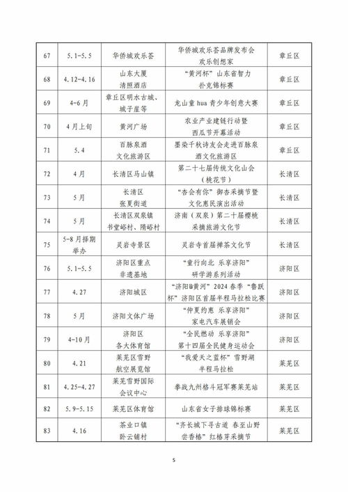 济南大专五一放假情况如何