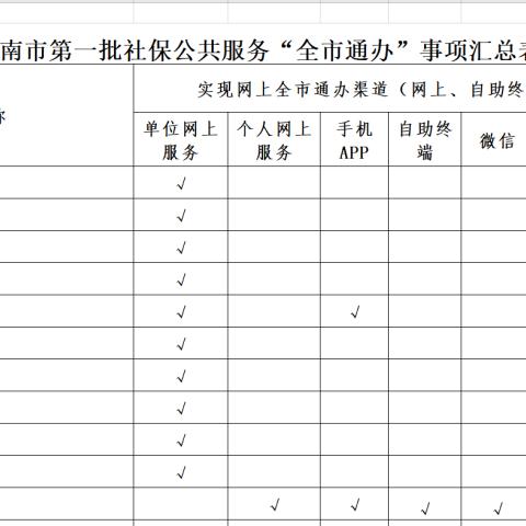 济南人才如何认定社保