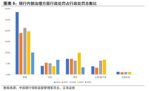 济南证券公司行政待遇如何